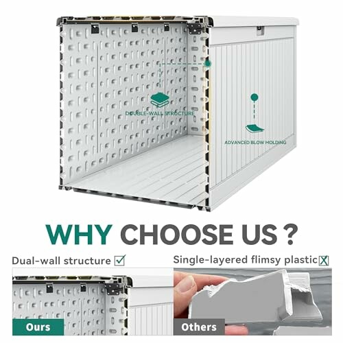 Comparison of dual-wall structure versus single-layered plastic storage box.